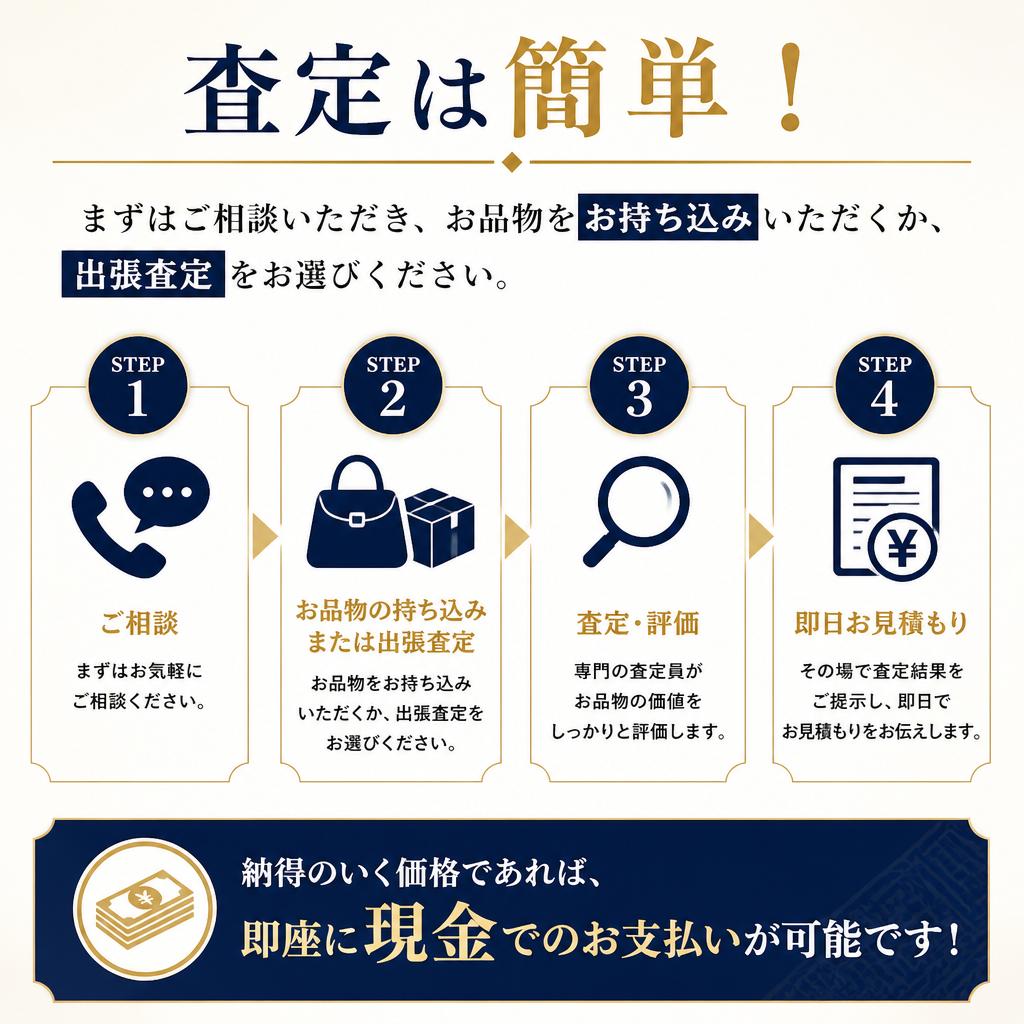 査定の流れ