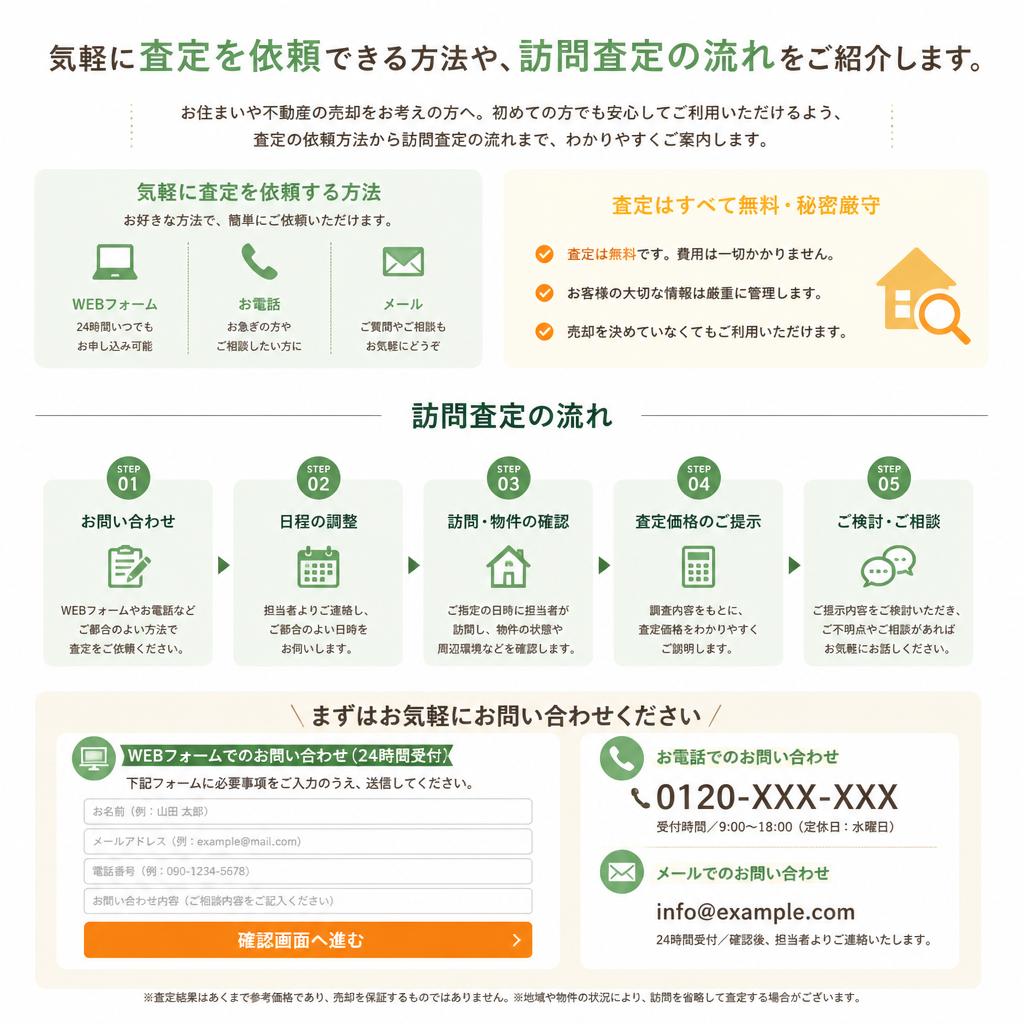 7. お問い合わせ・査定の流れ