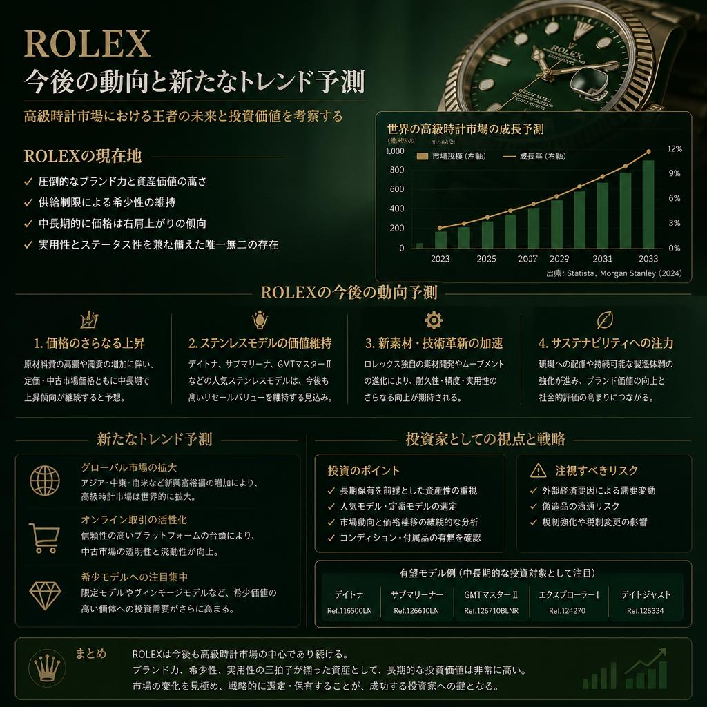 次世代高級時計市場の展望
