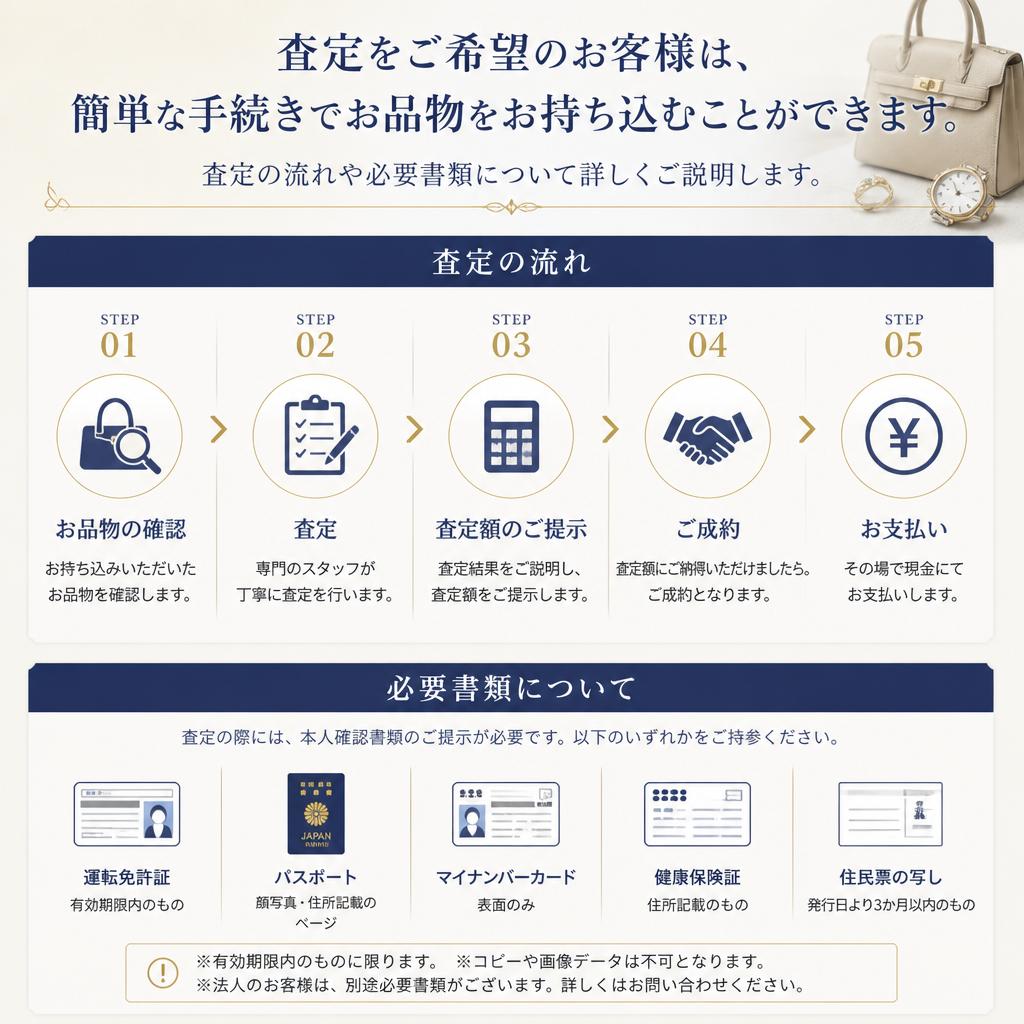 査定の流れ