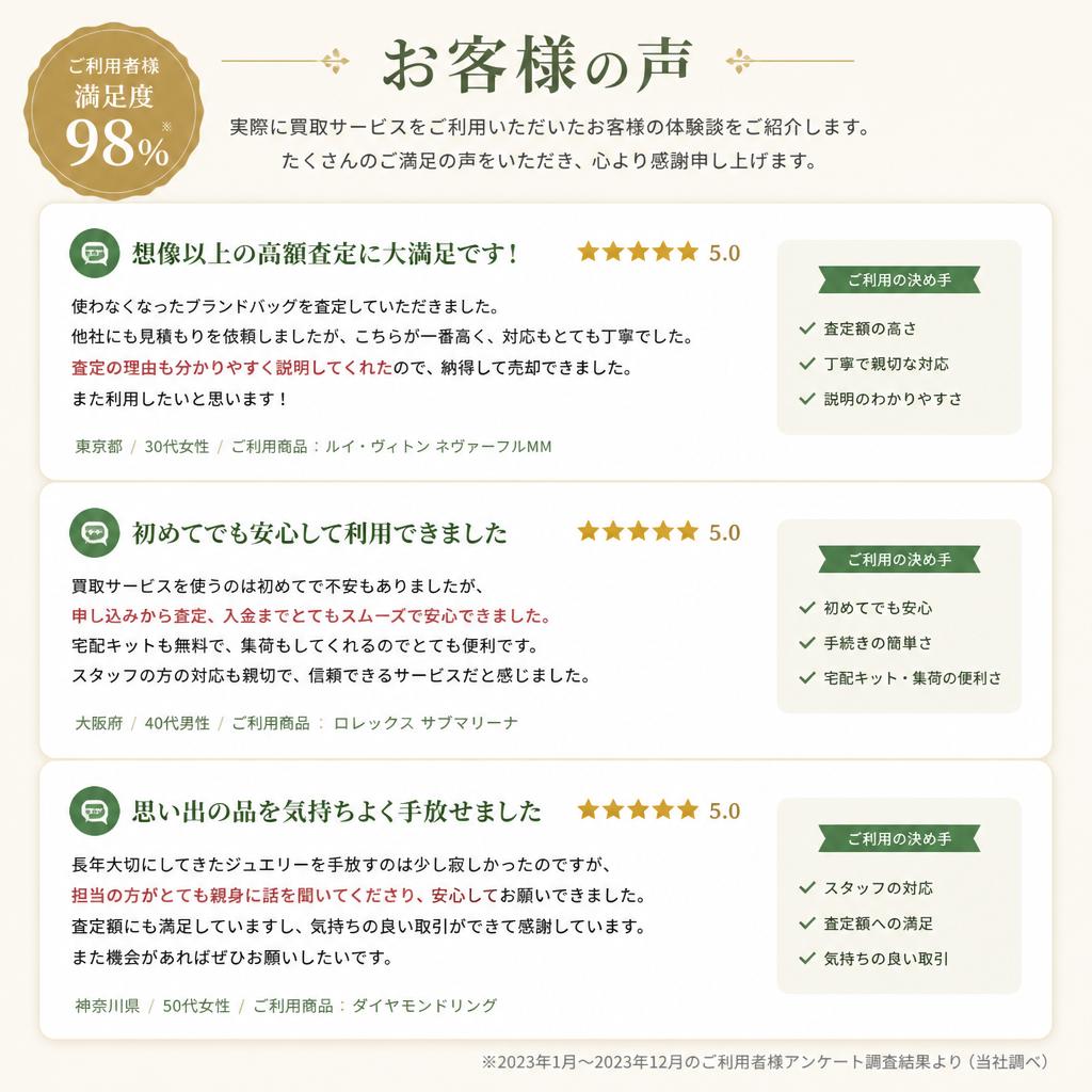 お客様の声