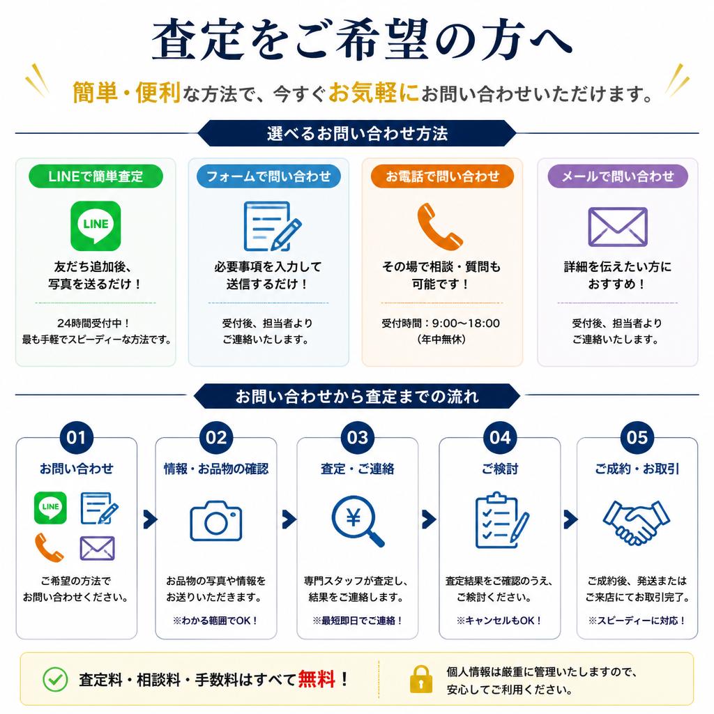 今すぐお問い合わせを！