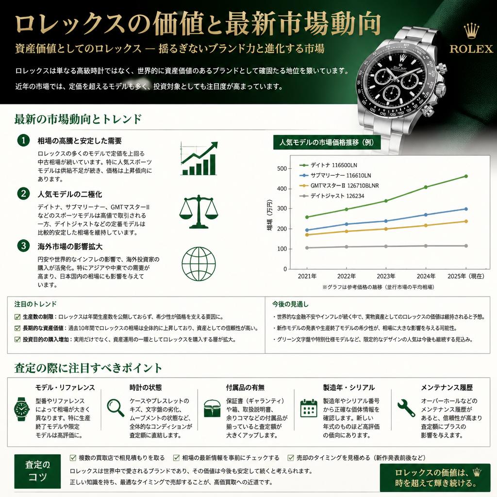 査定のプロが教えるロレックスの市場価値