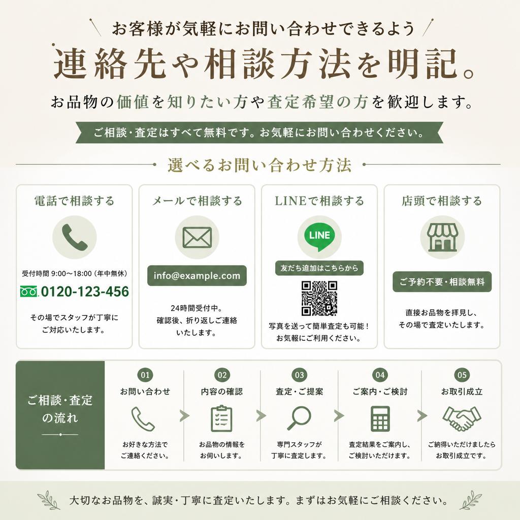 7. ご相談・お問い合わせ
