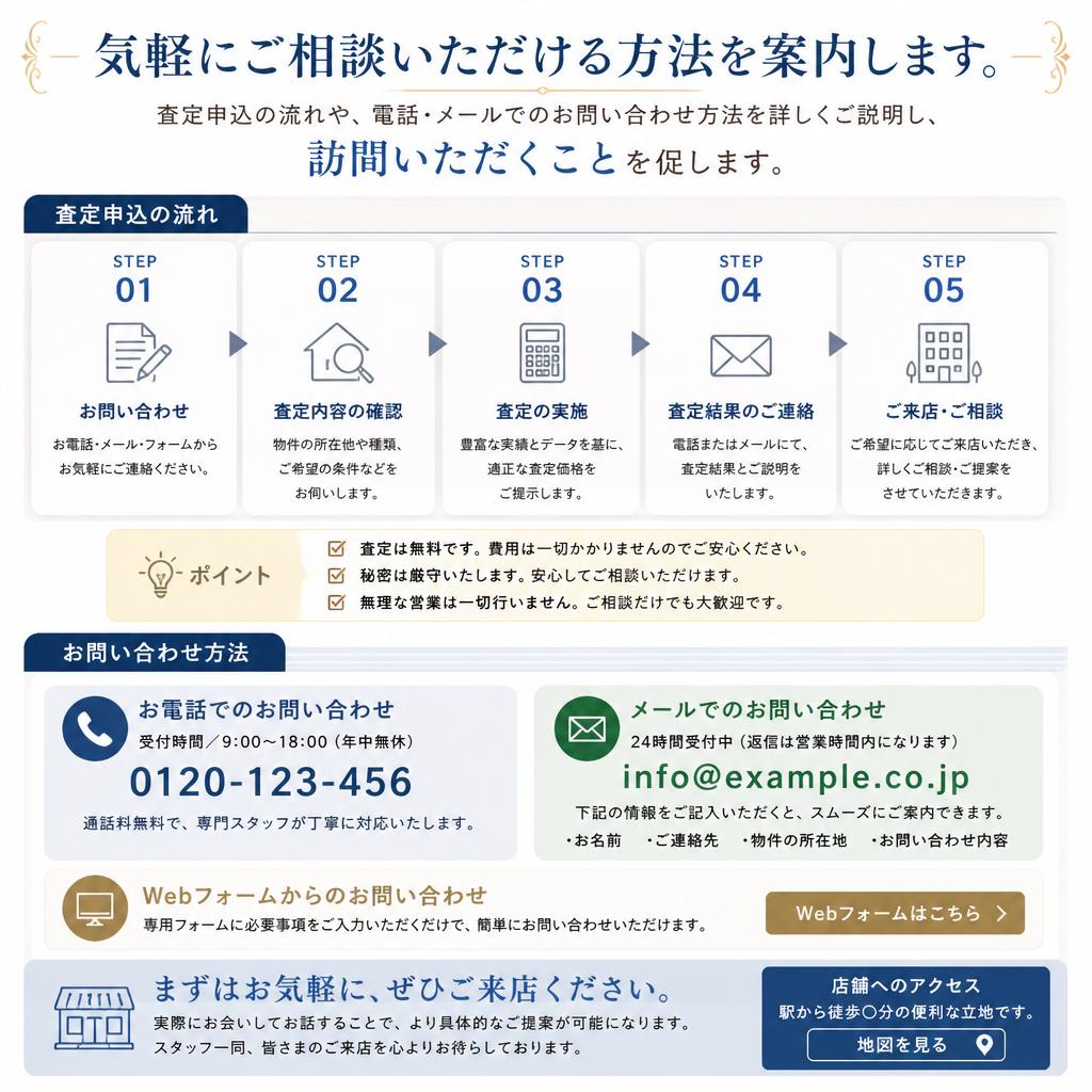 7. お問い合わせ・査定のご案内