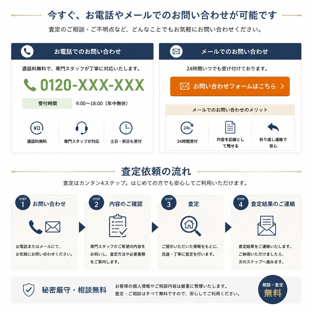 7. お問い合わせ・査定依頼