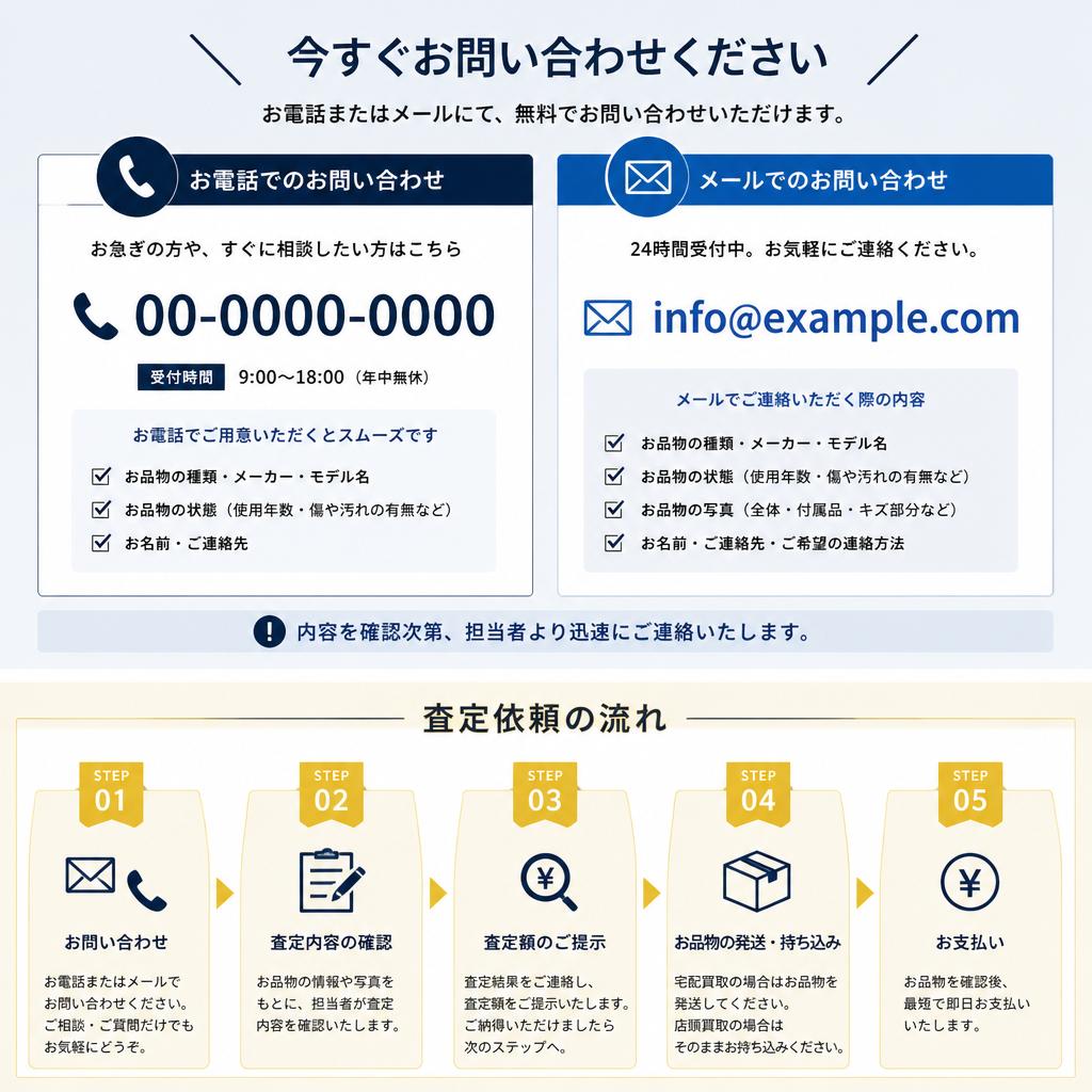 7. お問い合わせ・査定依頼