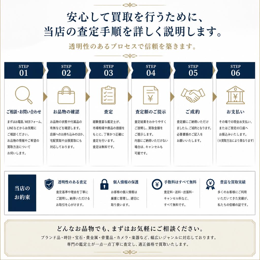 当店の査定プロセス