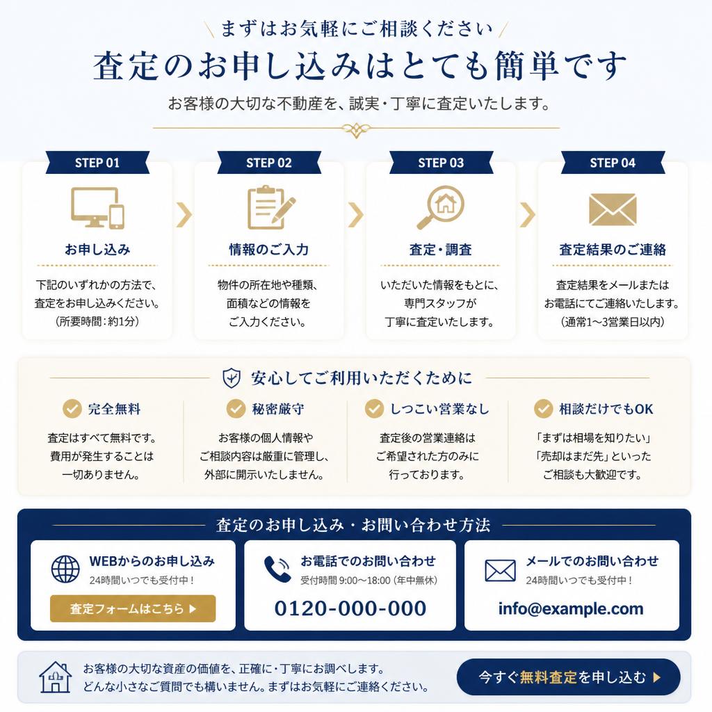 今すぐ査定を申し込む