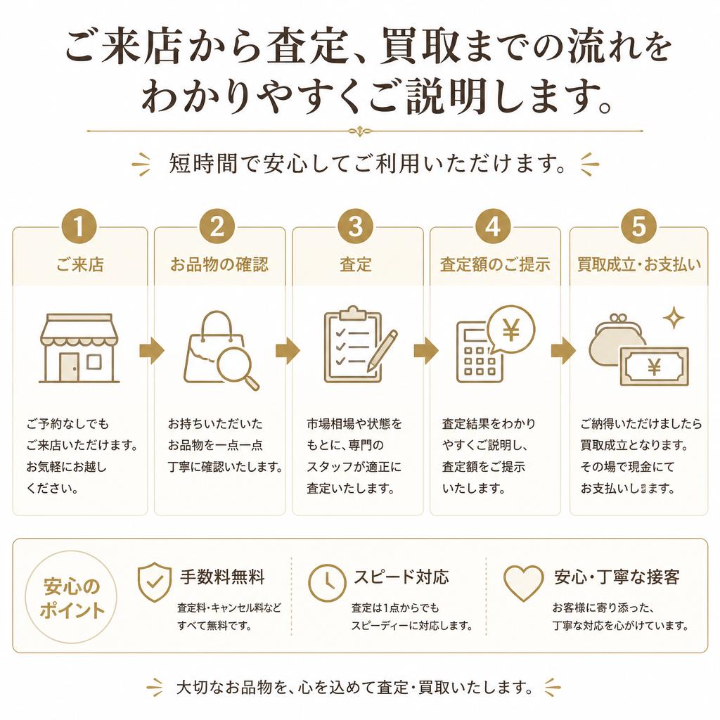 査定の流れ