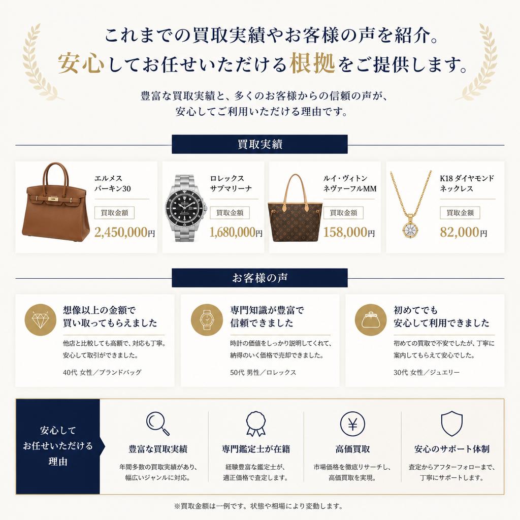 実績と信頼