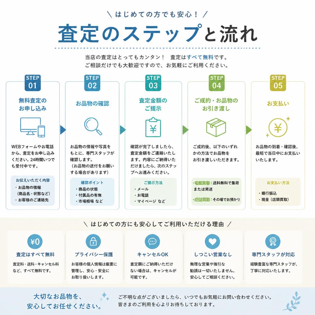 査定の流れとプロセス