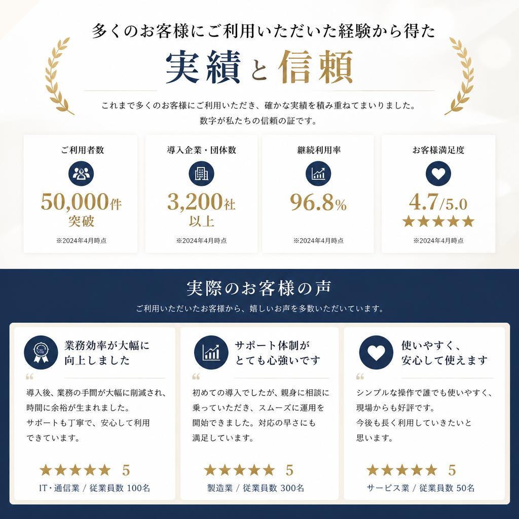4. お客様の声・実績