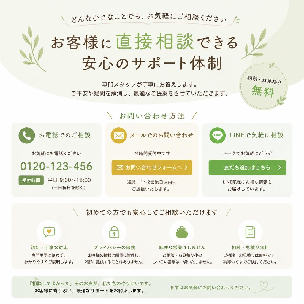 7. お問い合わせ・査定の流れ