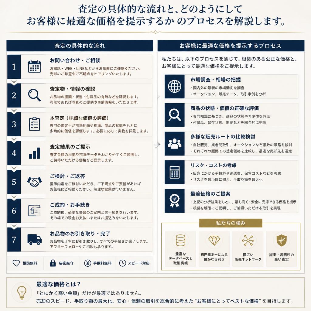 名品査定の流れ